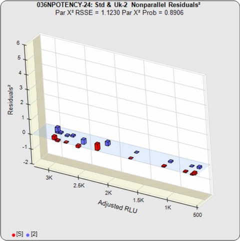 Brendan Bioanalytics : 3 Parallelism Methods For Relative Potency Assays